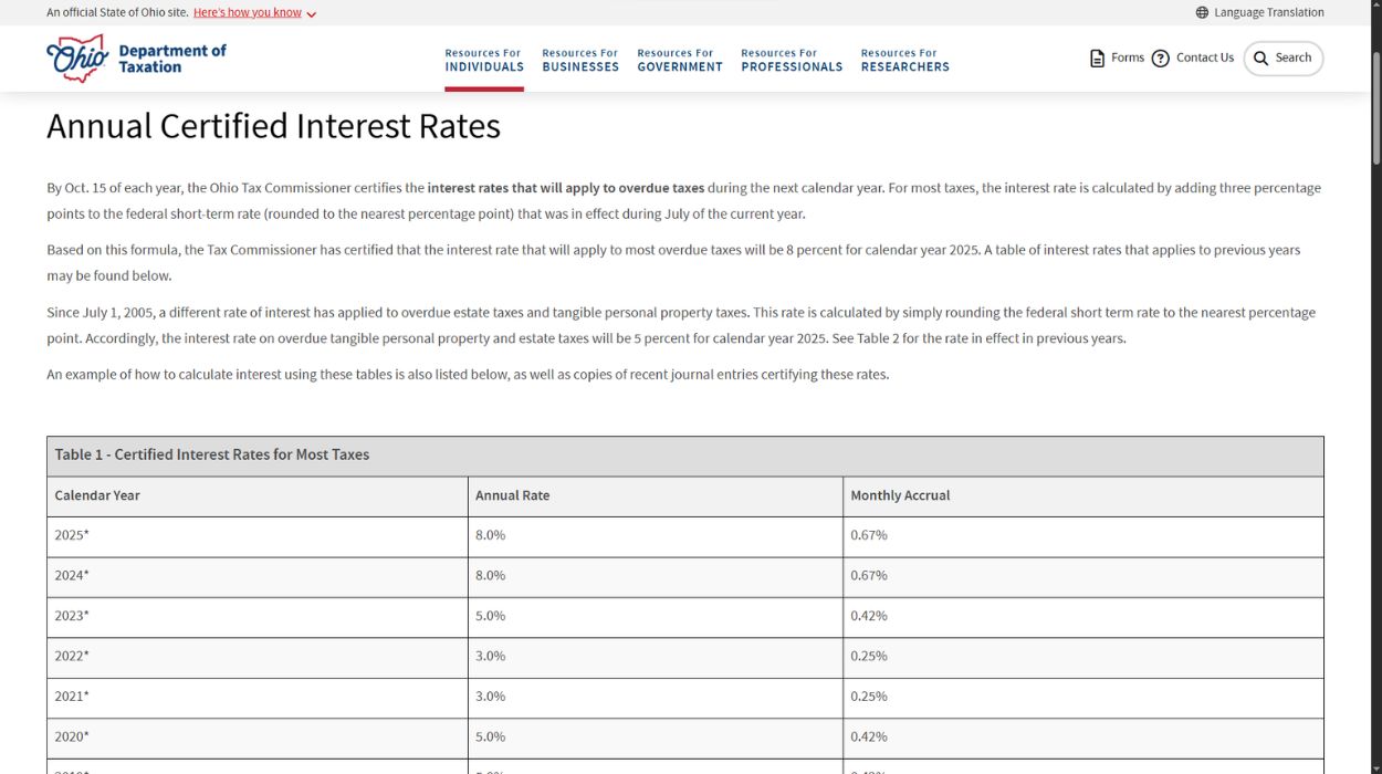 Ohio overdue tax interest rates